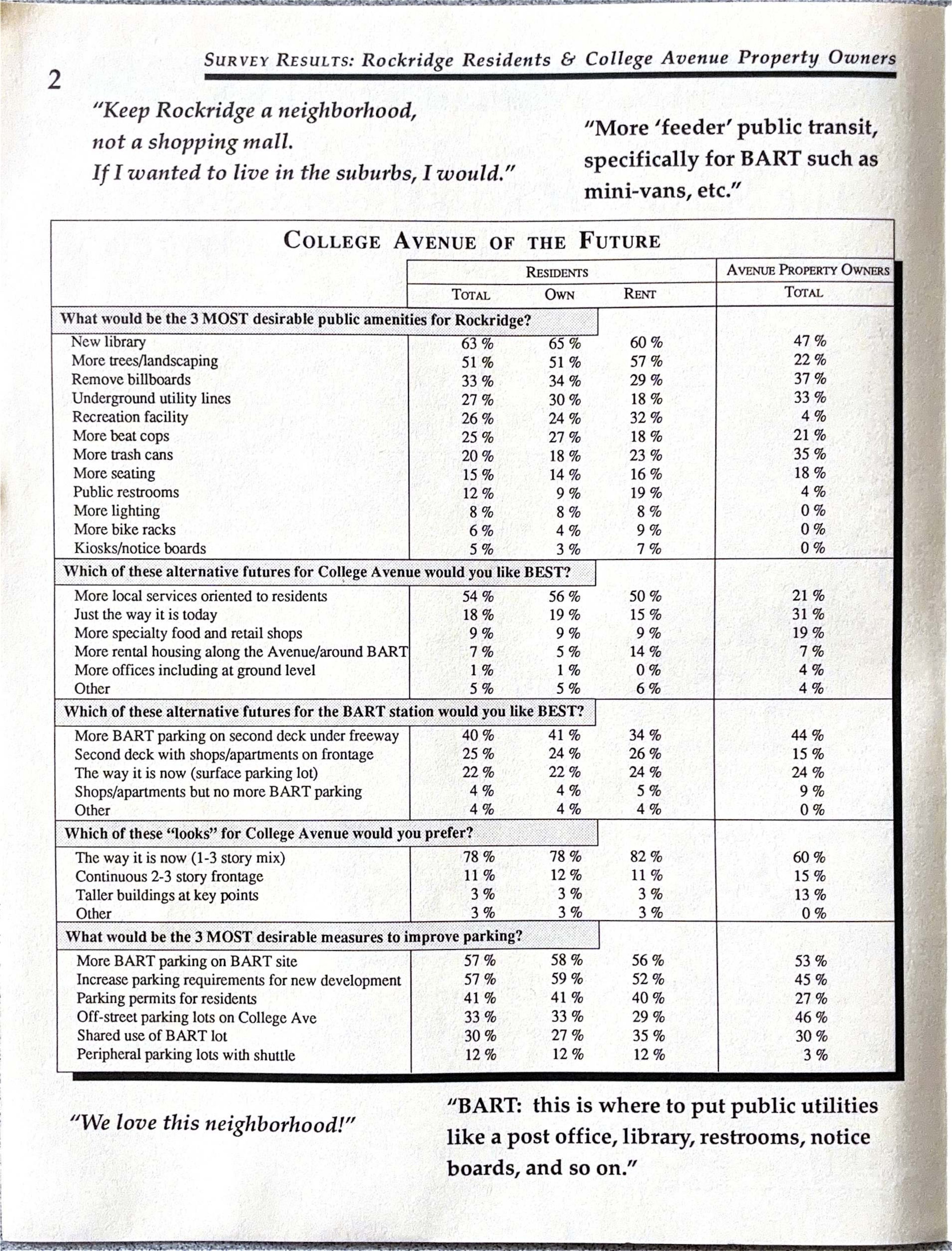 Click to zoom in The Rockridge News, September 1988, page 10