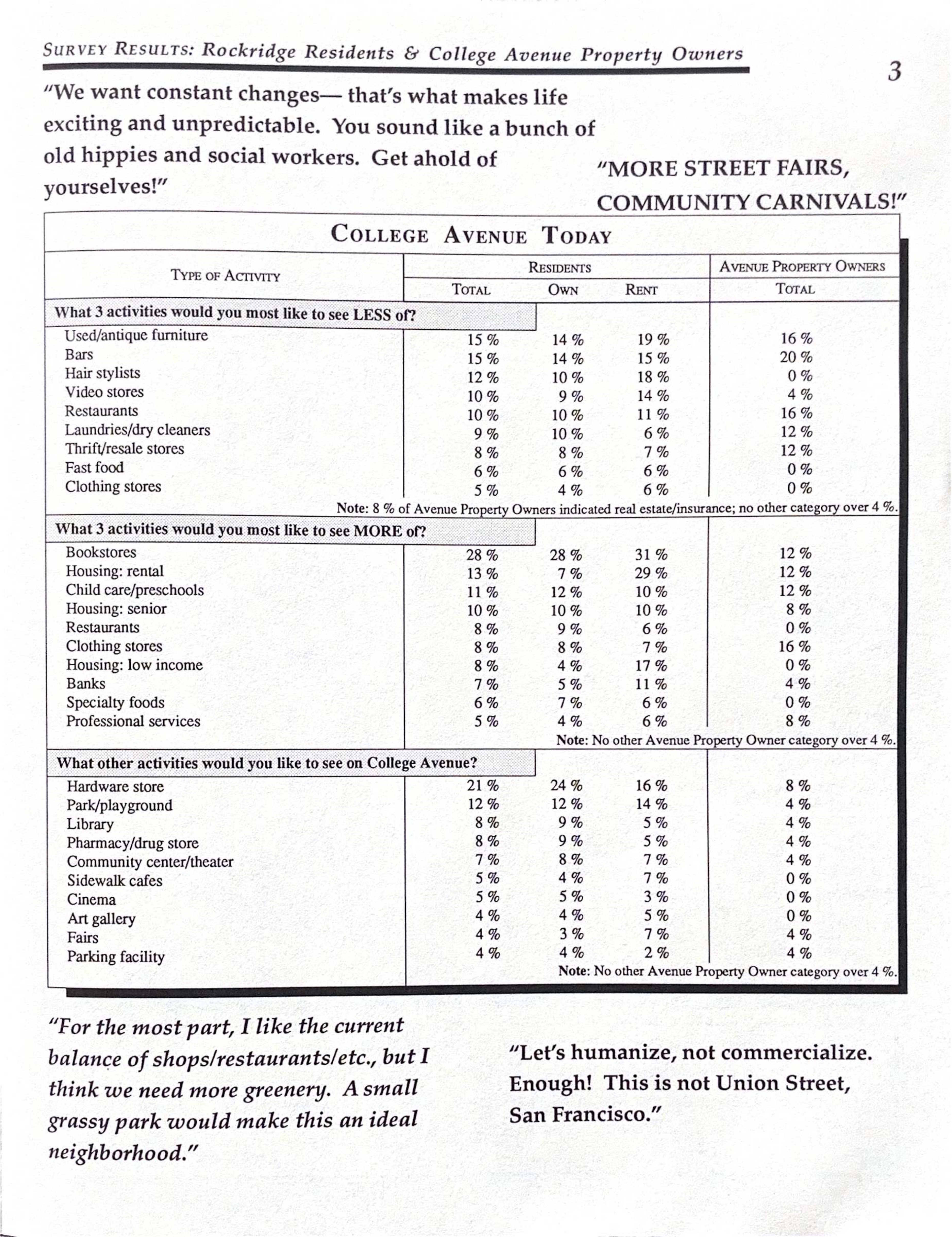 Click to zoom in The Rockridge News, September 1988, page 11