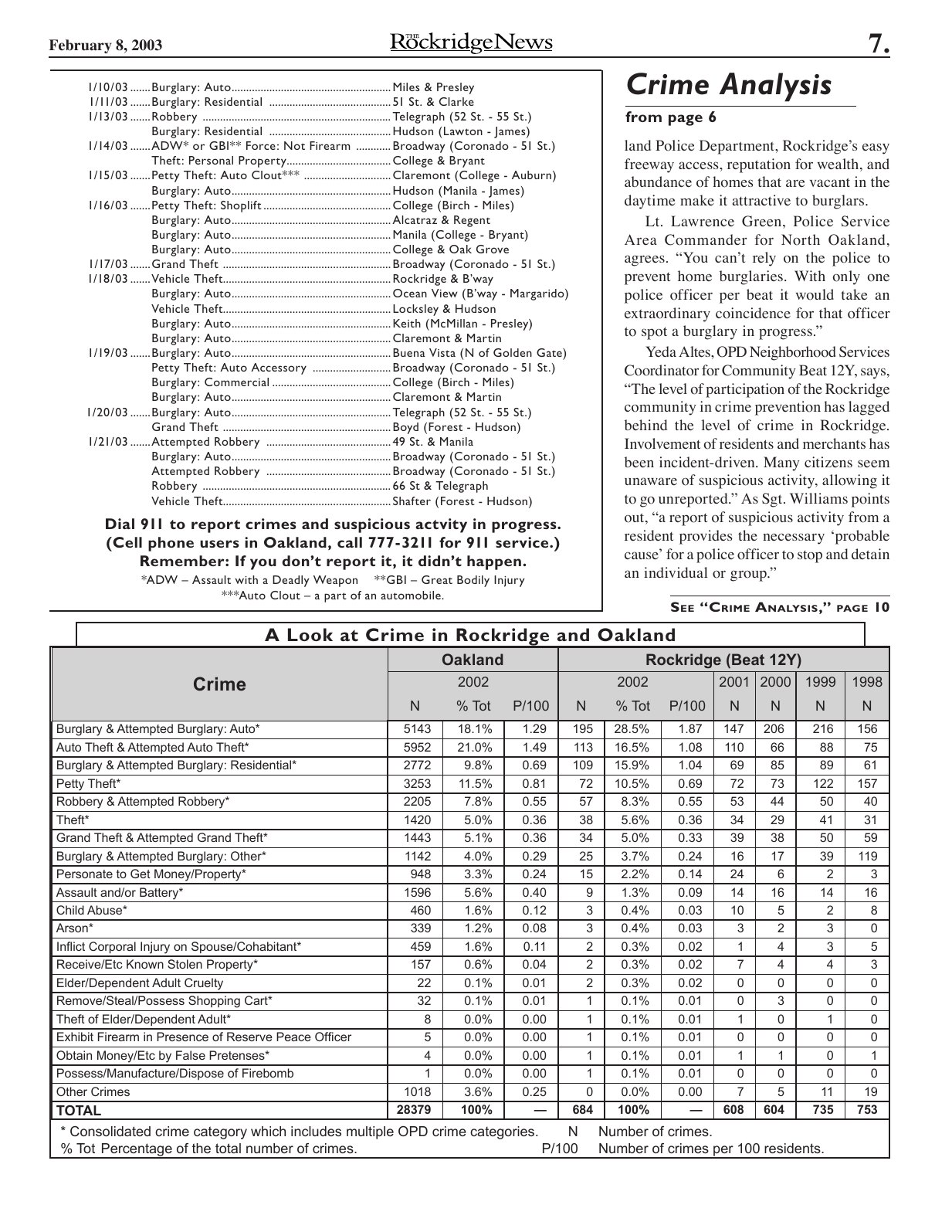 Click to zoom in The Rockridge News, February 2003, page 7
